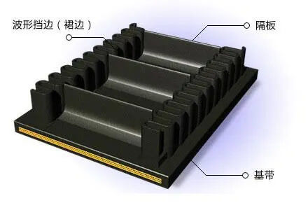 Heat Resistant High Speed High Angle Conveyor Belt High Angle Conveyor Mining 90°C